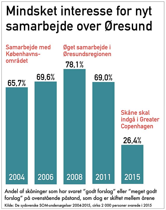 som-rapport-dk-webb